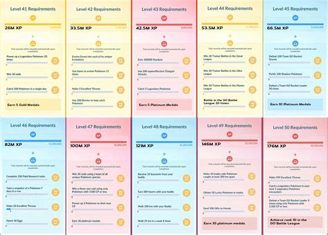 pokemon go level 40 to 50 tasks